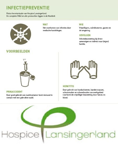 Voorbeeld infographic Infectiepreventie RI&E Plan van Aanpak Hospice Lansingerland